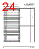 PPC440SPE-RNB533C Datasheet HTML 24Page - Applied Micro Circuits Corporation 