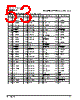 PPC440SP-RNC667C Datasheet HTML 53Page - Applied Micro Circuits Corporation 