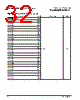 PPC440SPE-RNB667C Datasheet HTML 32Page - Applied Micro Circuits Corporation 