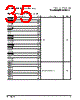 PPC440SPE-RNB667C Datasheet HTML 35Page - Applied Micro Circuits Corporation 