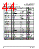 PPC440SPE-RNB667C Datasheet HTML 44Page - Applied Micro Circuits Corporation 