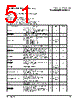 PPC440SPE-RNB667C Datasheet HTML 51Page - Applied Micro Circuits Corporation 