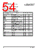 PPC440SPE-RNB667C Datasheet HTML 54Page - Applied Micro Circuits Corporation 