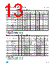 M93C66-RBN3P/S Datasheet HTML 13Page - STMicroelectronics 