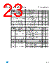 M93C66-RBN3G/S Datasheet HTML 23Page - STMicroelectronics 