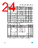 M93C66-RBN3G/S Datasheet HTML 24Page - STMicroelectronics 
