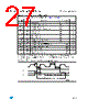 M93C66-RBN3G/S Datasheet HTML 27Page - STMicroelectronics 
