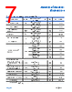 ADA4522-1ARMZ-R7 Datasheet HTML 7Page - Analog Devices 
