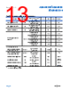 ADA4522-1ARMZ-R7 Datasheet HTML 13Page - Analog Devices 
