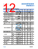ADA4522-2ARMZ-R7 Datasheet HTML 12Page - Analog Devices 