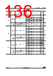 STM32F427NET7 Datasheet HTML 136Page - STMicroelectronics 