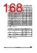 STM32F427NET7 Datasheet HTML 168Page - STMicroelectronics 