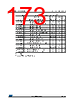 STM32F427NET7 Datasheet HTML 173Page - STMicroelectronics 
