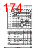 STM32F427NET7 Datasheet HTML 174Page - STMicroelectronics 