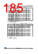 STM32F427NET7 Datasheet HTML 185Page - STMicroelectronics 