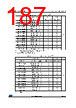 STM32F427NET7 Datasheet HTML 187Page - STMicroelectronics 