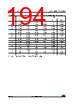 STM32F427NET7 Datasheet HTML 194Page - STMicroelectronics 