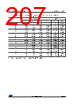 STM32F427NET7 Datasheet HTML 207Page - STMicroelectronics 
