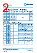 PCF2512H-11-RBA Datasheet HTML 2Page - TT Electronics. 
