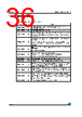 M24C64-RBN6TPP Datasheet HTML 36Page - STMicroelectronics 