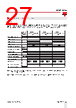 RGC2..10 Datasheet HTML 27Page - Carlo Gavazzi Holding AG 