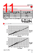 RGC3..30 Datasheet HTML 11Page - Carlo Gavazzi Holding AG 