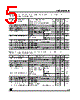LE30CD Datasheet HTML 5Page - STMicroelectronics 