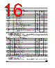 MM24512-RBN5T Datasheet HTML 16Page - STMicroelectronics 