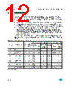M93C66-RBN3P Datasheet HTML 12Page - STMicroelectronics 