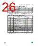 M93C66-RBN3P Datasheet HTML 26Page - STMicroelectronics 