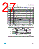 M93C66-RBN3P Datasheet HTML 27Page - STMicroelectronics 