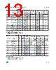M93C66-RBN3G Datasheet HTML 13Page - STMicroelectronics 