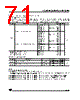 ST62T10BM3/OTP Datasheet HTML 71Page - STMicroelectronics 