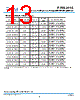 PAM3115BEC330 Datasheet HTML 13Page - Power Analog Micoelectronics 