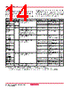 M38045FFHKP Datasheet HTML 14Page - Renesas Technology Corp 