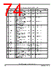 MPC5634MMLQ60 Datasheet HTML 74Page - FREESCALE 