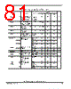 MPC5634MMLQ60 Datasheet HTML 81Page - FREESCALE 