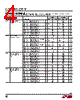 LTC2273 Datasheet HTML 4Page - Linear Technology 