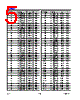 ST7632 Datasheet HTML 5Page - Sitronix Technology Co., Ltd. 