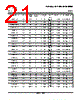 TL072CPWR Datasheet HTML 21Page - Texas Instruments 