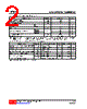 TIP31CL-TN3-R Datasheet HTML 2Page - Unisonic Technologies 