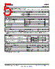 TPS2032-Q1 Datasheet HTML 5Page - Texas Instruments 