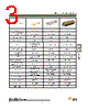 DBMZ95SV101 Datasheet HTML 3Page - ITT Industries 