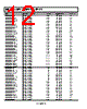 ADM1818-R22ART-RL7 Datasheet HTML 12Page - Analog Devices 
