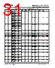 OMAP3530ECBB Datasheet HTML 31Page - Texas Instruments 