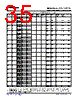 OMAP3530ECBB Datasheet HTML 35Page - Texas Instruments 