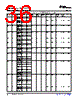 OMAP3530ECBB Datasheet HTML 36Page - Texas Instruments 
