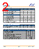 NPT1012 Datasheet HTML 2Page - M/A-COM Technology Solutions, Inc. 