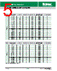 E-RATED Datasheet HTML 5Page - Littelfuse 