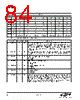 EM342-RTR Datasheet HTML 84Page - Silicon Laboratories 
